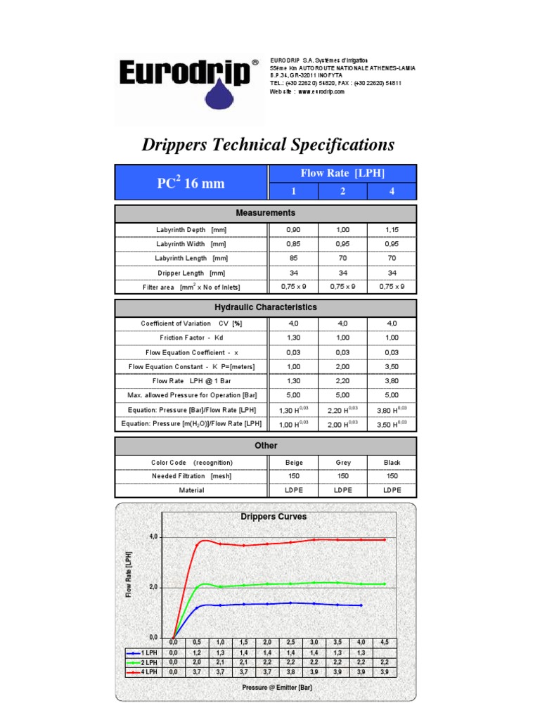 Dripper Specs for Irrigation Experts | PDF | Computers