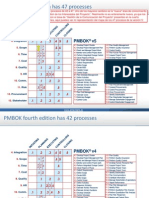 PMBOK Fifth Edition Has 47 Processes