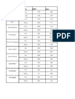 Dual Enrollment Course Numbers For College Applications