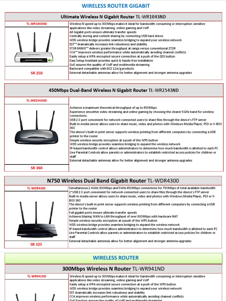 ANTENNE WIFI EXTERNE TL-ANT2414B 14DBI CONNECTEUR TYPE N