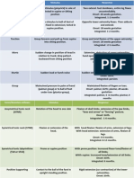 Reflex Assesment - Developmant Reflexes Pediatric