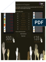 Composición del Congreso. LXII Legislatura