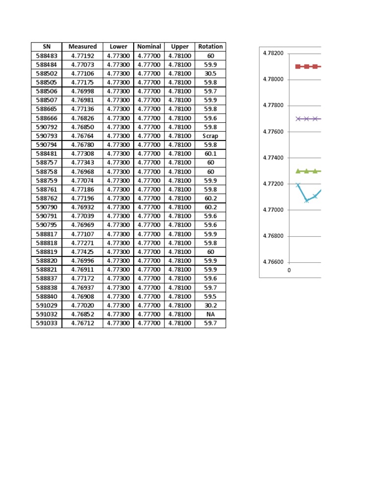 Rotation Measurement Data Summary | PDF | Technology & Engineering