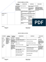 Region 1 Medical Center: Assesment Nursing Diagnosis Planning / Outcome Intervention Rationale Evaluation