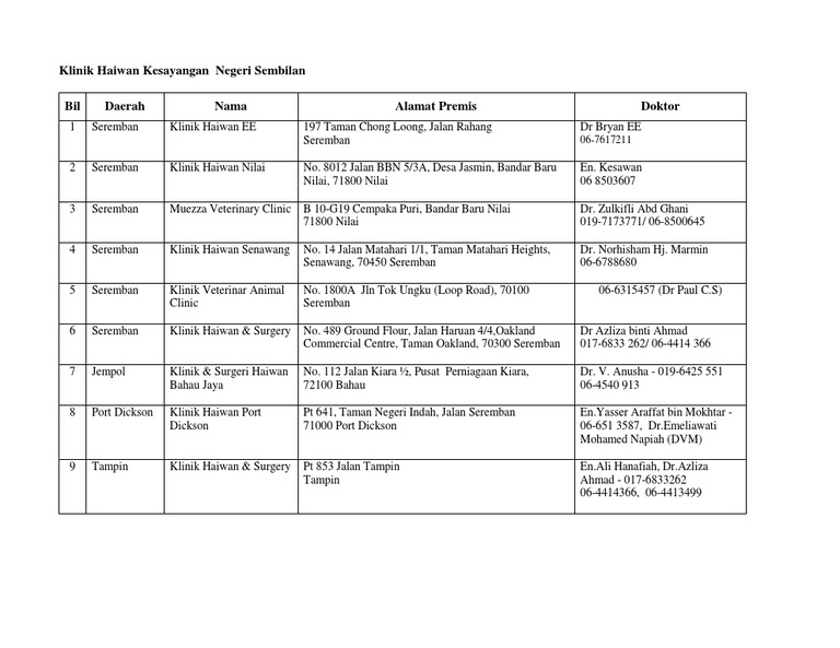 Klinik Veterinar Pdf