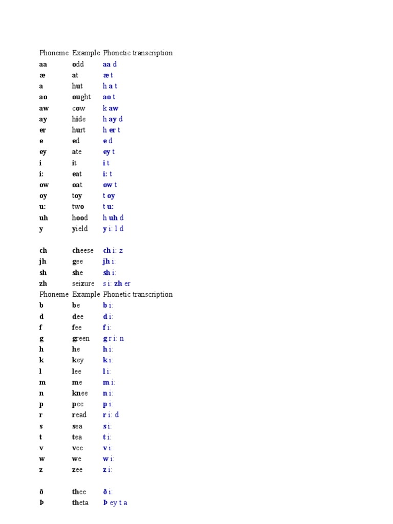 Phonetic Transcription Exercises | PDF | Language Arts & Discipline