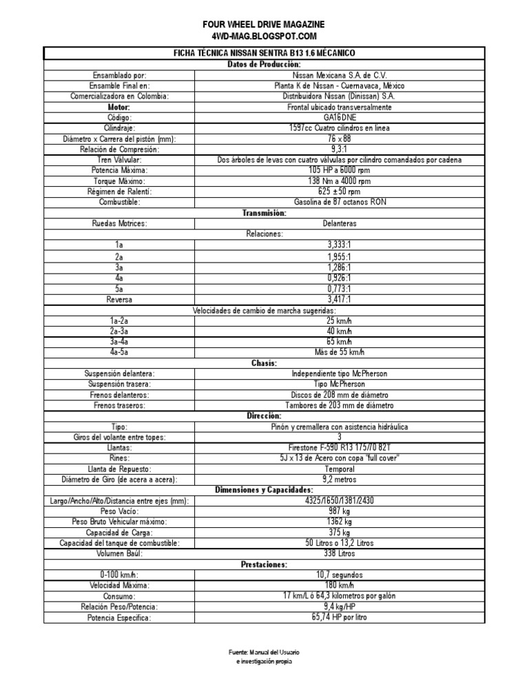 Ficha Técnica Nissan Sentra B13/Tsuru 1.6 Mec.