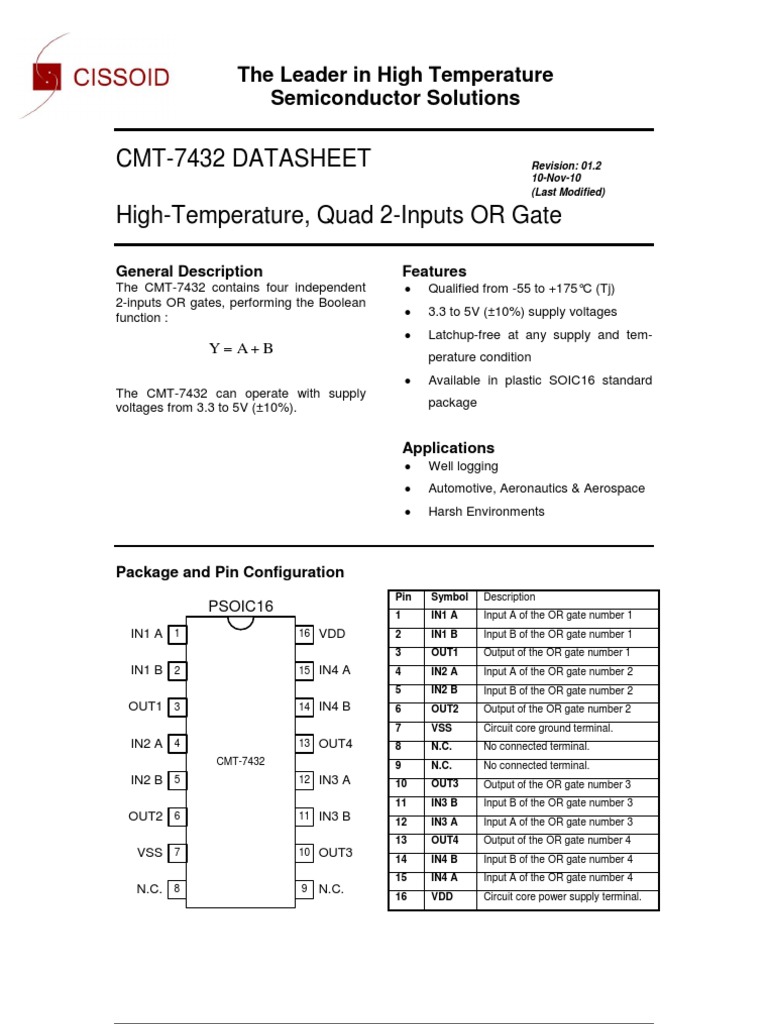 Cmt 7432 Data Sheet Ic Pada Teknik Digital Electricity Electronic Engineering