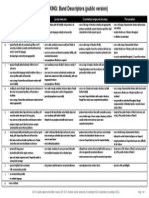 IELTS Speaking Band Descriptors