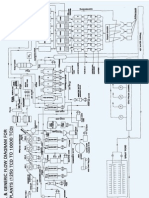 Pump Location in Sugar industry