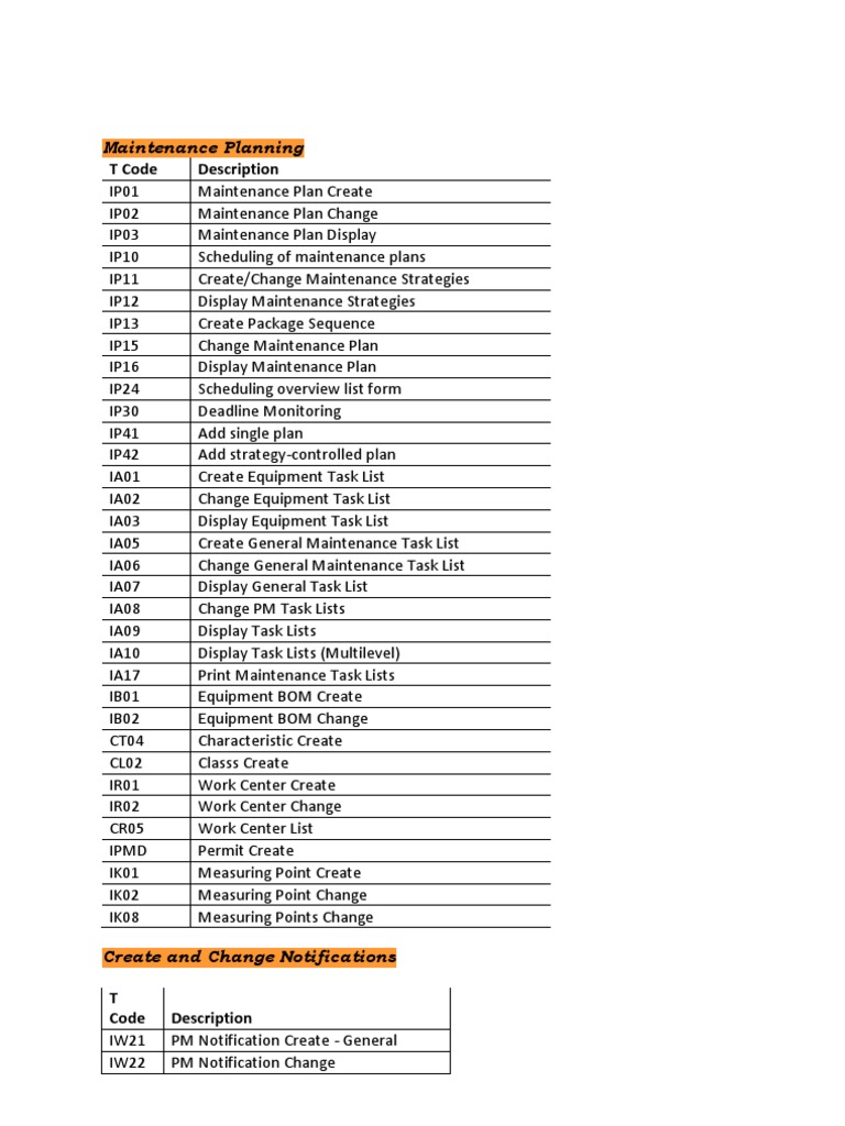SAP Maintenance Plan Tcodes Overview | PDF