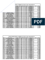 Studenti Programare Proba Oral