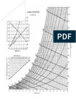 DIAGRAMA PSICROMETRICO