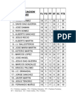 Clasificacion Final 2009