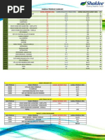Download HARGA PRODUK SHAKLEE by Peir Gen Low SN151924532 doc pdf