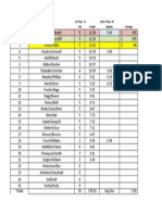 Week 10 - 2013