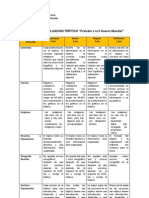 Rubrica de Evaluacion Triptico