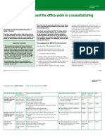 Manufacturing Risk Assessment