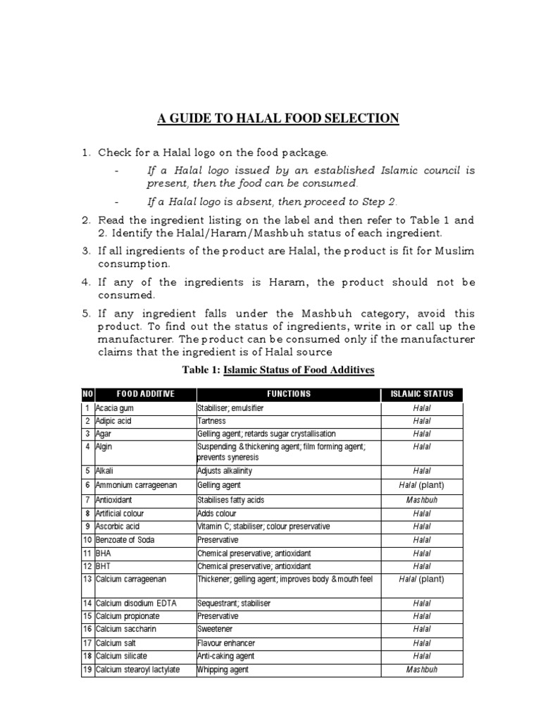 A Guide To Halal Food Selection: Table 1: Islamic Status of Food ...