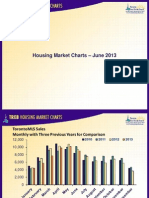 Toronto Housing Market Charts June 2013