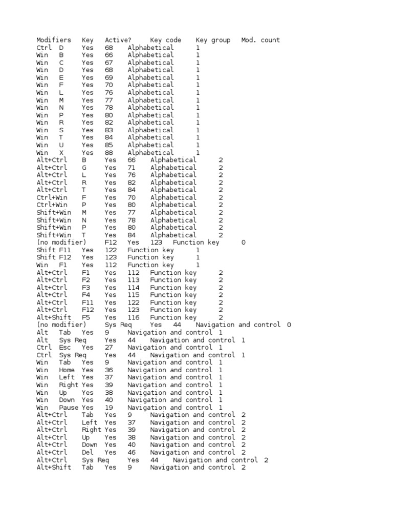 Keyboard Modifiers and Shortcuts Guide | PDF | Text | Personal Computers