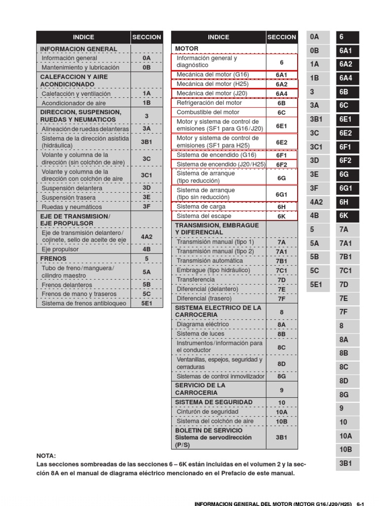 Manual Grand Vitara (2)