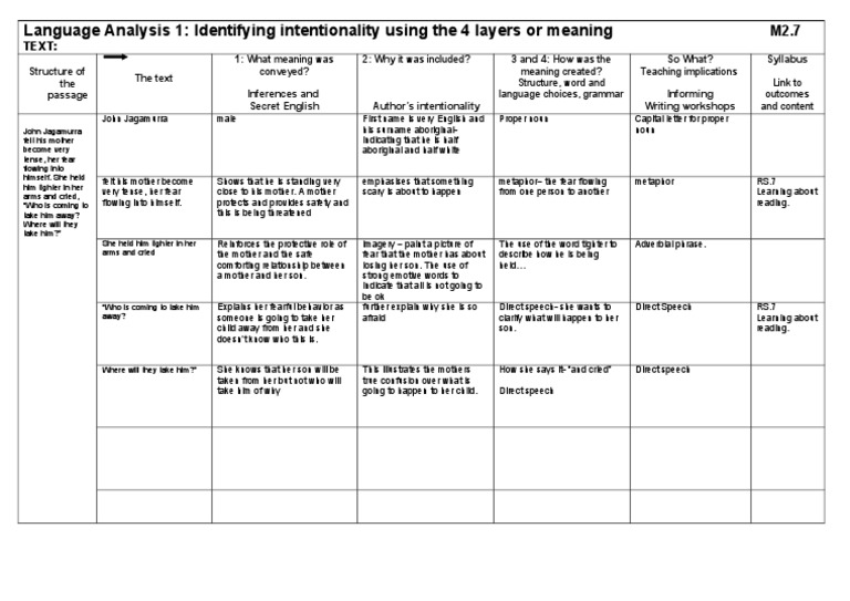 Analyzing Intentionality in Language | PDF | Self-Improvement