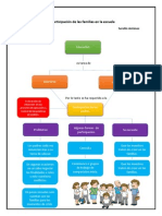 Laparticipaciodelasfamilias en La Escuelsaenviar a Lucero