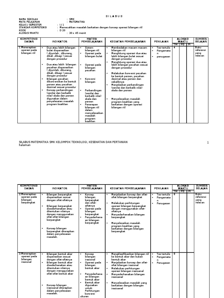 Silabus Matematika SMK Teknologi