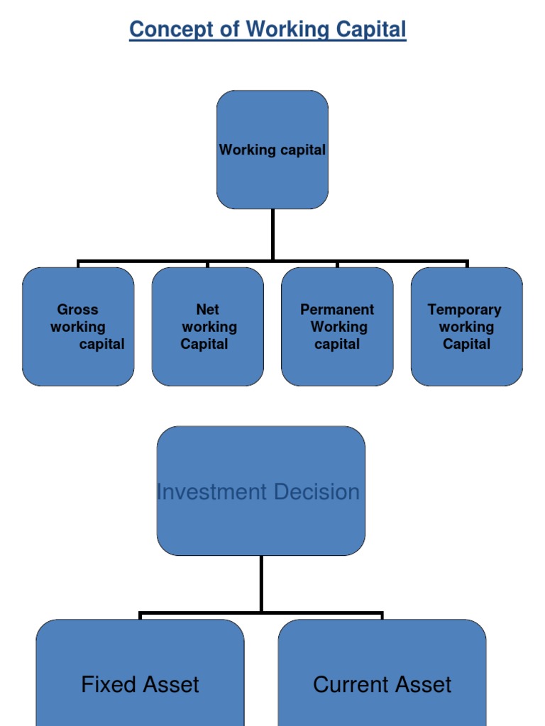 Understanding Working Capital Basics | PDF