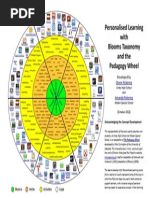 Download Personalised Learning with Blooms Taxonomy and the Padagogy Wheel by amandatabbycat SN152046209 doc pdf