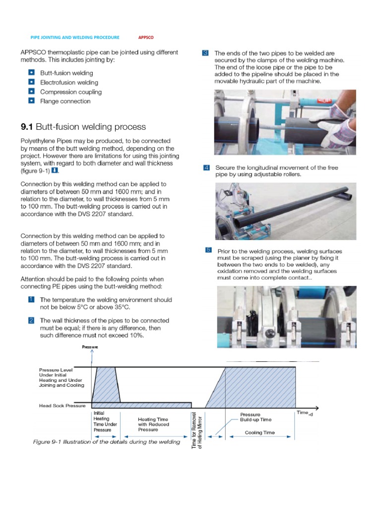 HDPE Butt Fusion Procedure