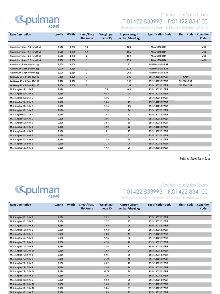 Pulman Steel Stock Weight Specifications | PDF | Sheet Metal | Metalworking