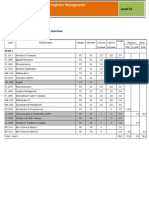 Curriculum and Syllabus Level 01