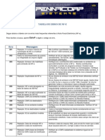 NOTA FISCAL - Erros de Nota Fiscal Eletronica