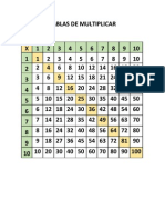 Tablas de Multiplicar