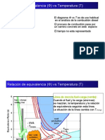 Combustión Grafica DIESEL