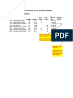 Proposed: 2008 SGS Study Customer Circuit Definition Changes Existing Data Requirements