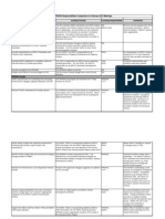 RS/PREWG Responsibilities Comparison For February 2013 Meetings