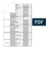 MKT 412.3 Groups