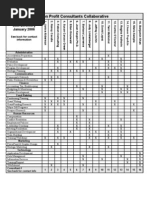 1 NPCC Skill Directory 7-31-06