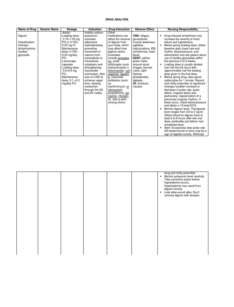 Classification of lanoxin