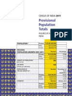 Census 2011 Provisional Population Totals