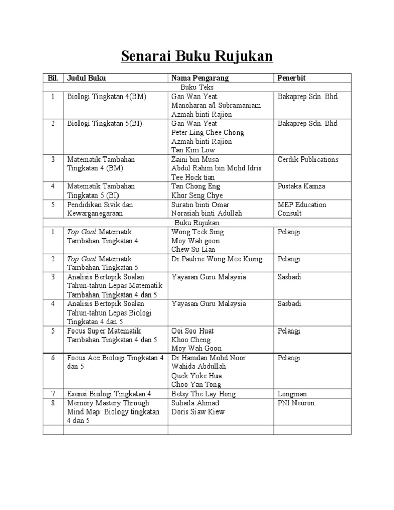 Senarai Buku Rujukan | PDF | Karier & Perkembangan | Sains & Matematika