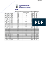 Metric Tap Chart with Thread Sizes and Drill Sizes