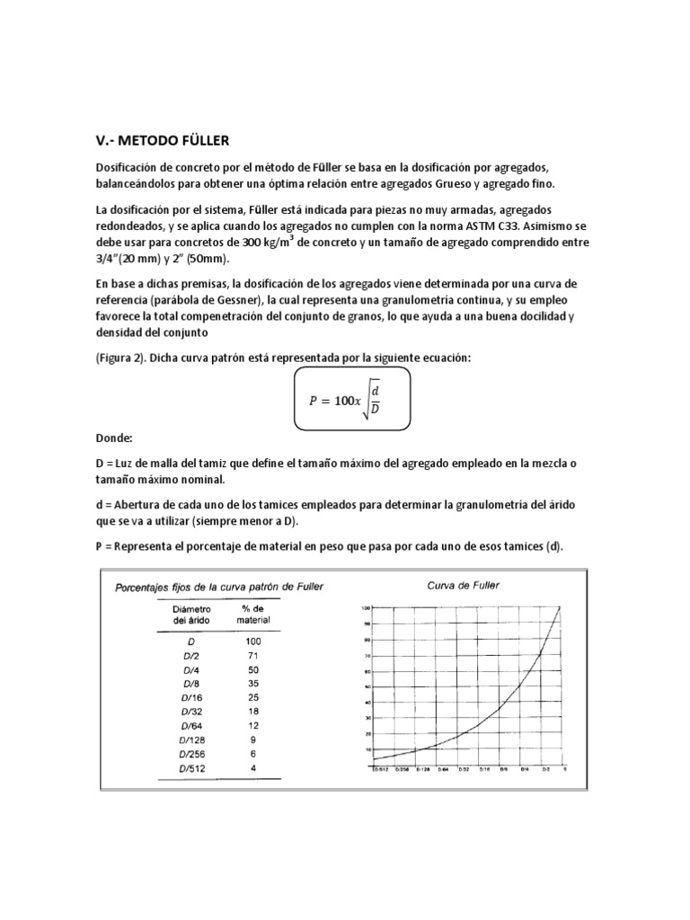 Metodo Fuller | PDF