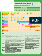 Jadwal Imunisasi 2011