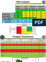 Risk Analysis