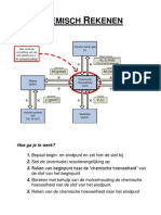 Chemisch Rekenen Overzicht