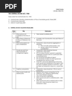 Indian_idt_excise_rules